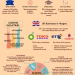 hungary infographic .001