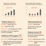 Turkey Healthcare